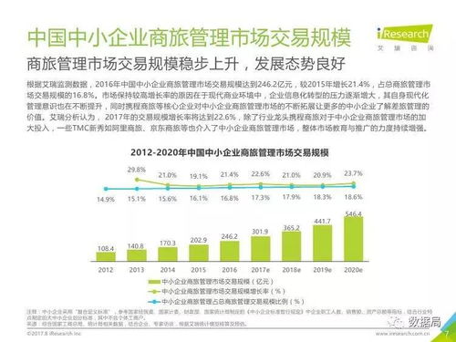 2017年中國(guó)中小企業(yè)商旅管理行業(yè)調(diào)研報(bào)告 認(rèn)證咨詢(xún)的現(xiàn)狀與趨勢(shì)