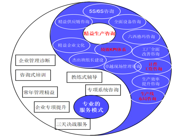 協(xié)同化、可溯化與賦能 耗材精益運(yùn)營(yíng)的新路徑
