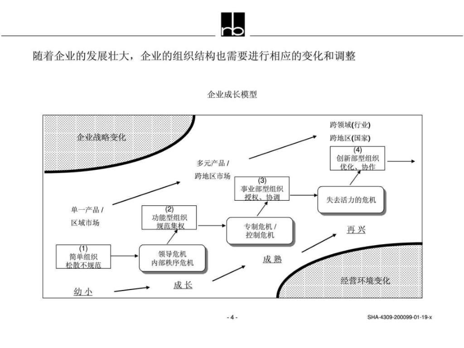 企業(yè)集團(tuán)組織結(jié)構(gòu)與管理系統(tǒng)設(shè)計(jì) 基于全球頂尖咨詢(xún)公司的實(shí)踐經(jīng)驗(yàn)
