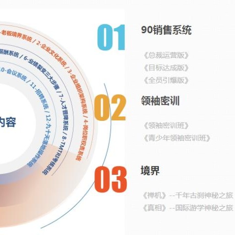 探索西安玖零企業(yè)管理咨詢(xún)的價(jià)值 從認(rèn)證咨詢(xún)到質(zhì)量遠(yuǎn)景